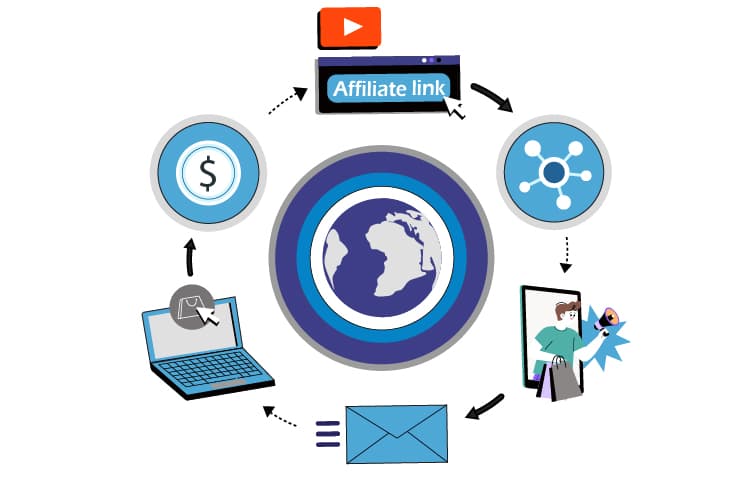 Affiliate marketing services including Affiliate Marketing Niche Research and analysis
