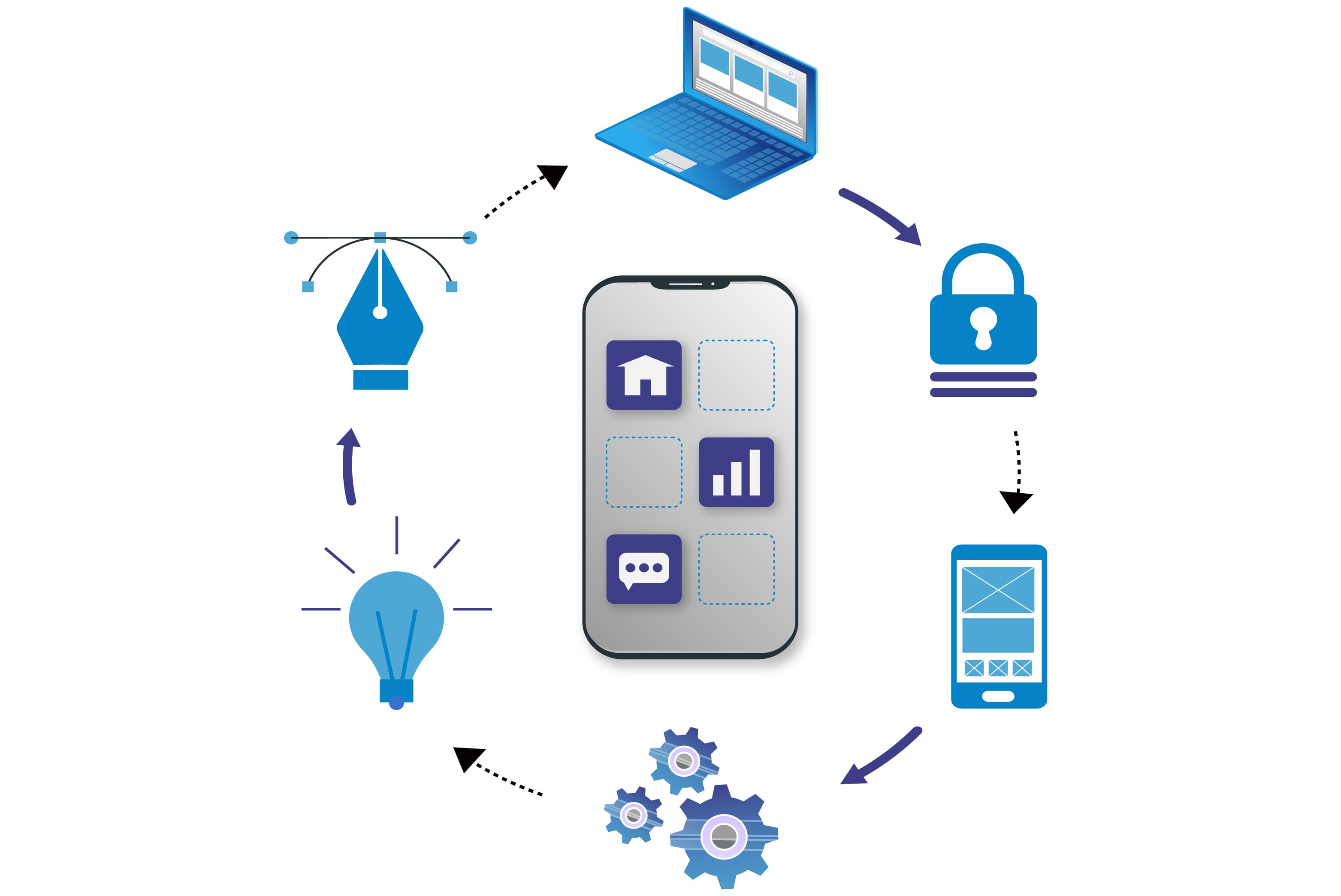 Flutter App Development Services and Adaptive & Responsive Design with usability testing services