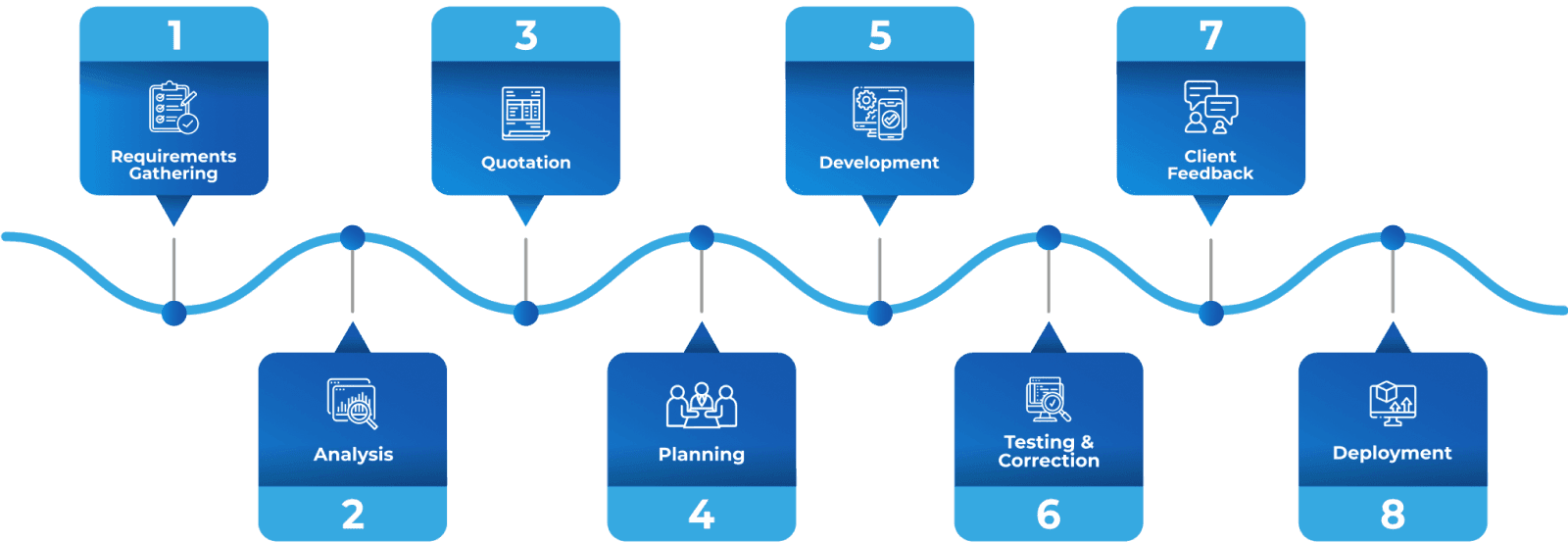 Web Development Workflow Agile Development Strategy